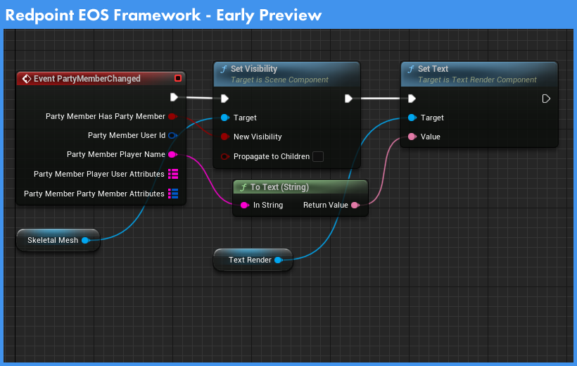 The blueprint graph listening for "Event PartyMemberChanged" and adjusting the visibility of the skeletal mesh and text rendering components if the party member is present.